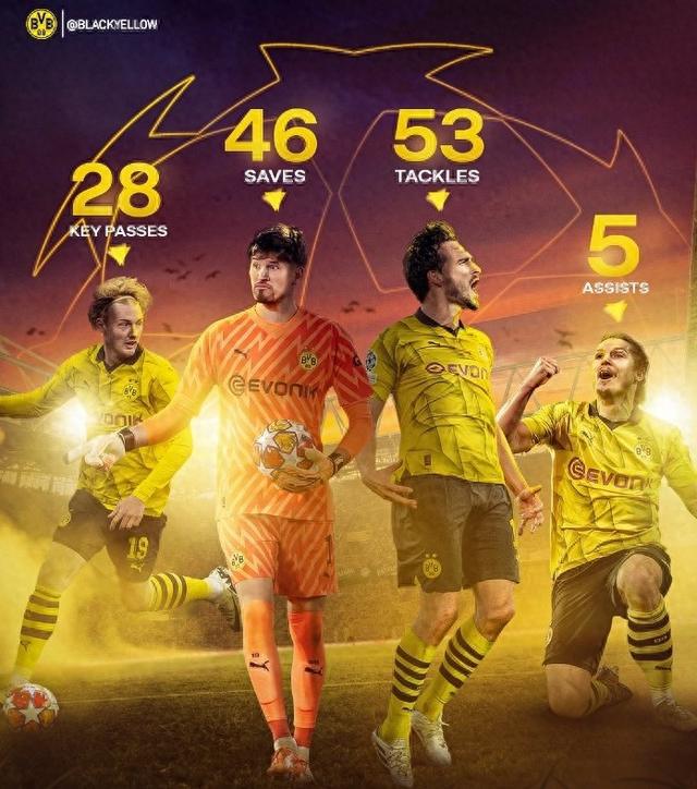 对未来的长 对未来的长